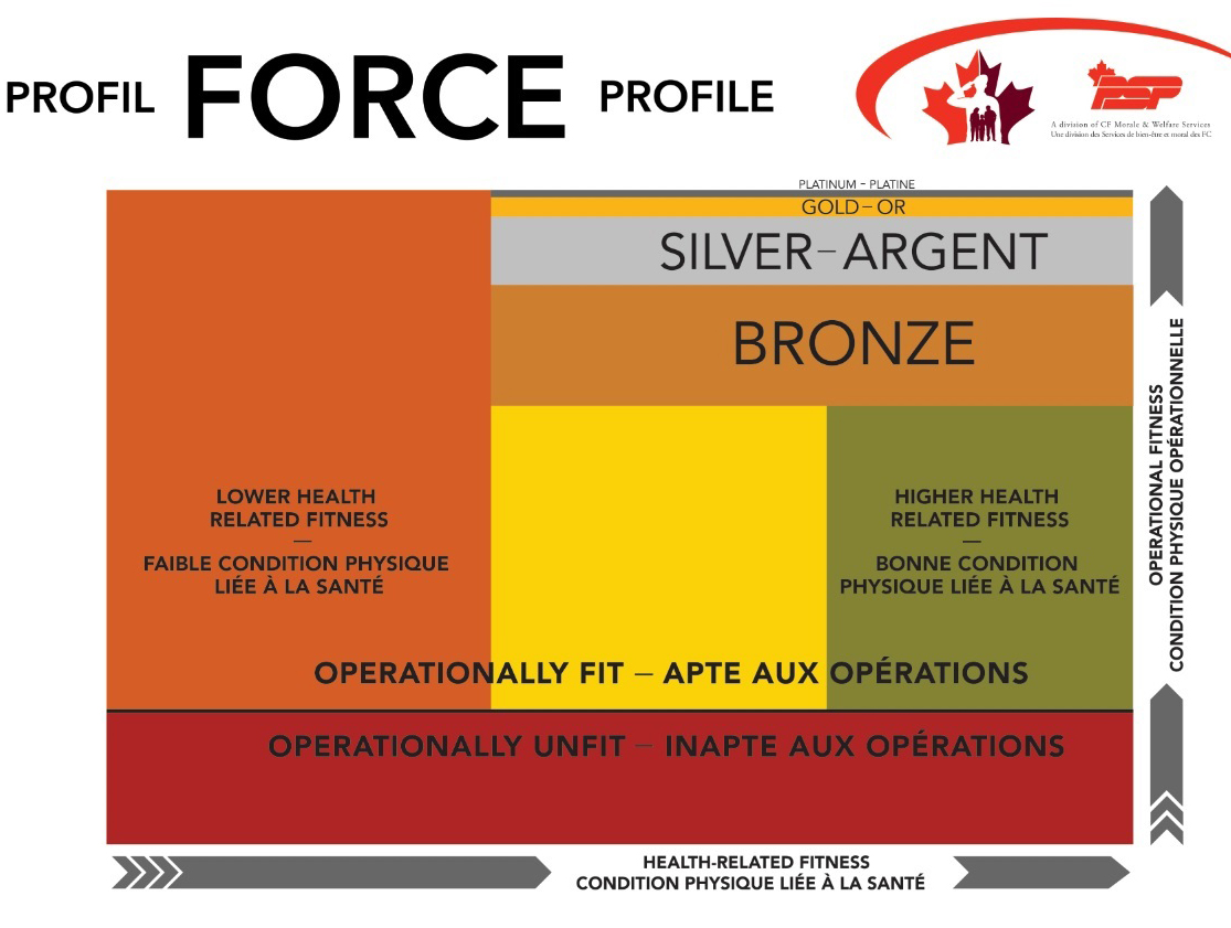 FORCE fitness profile image